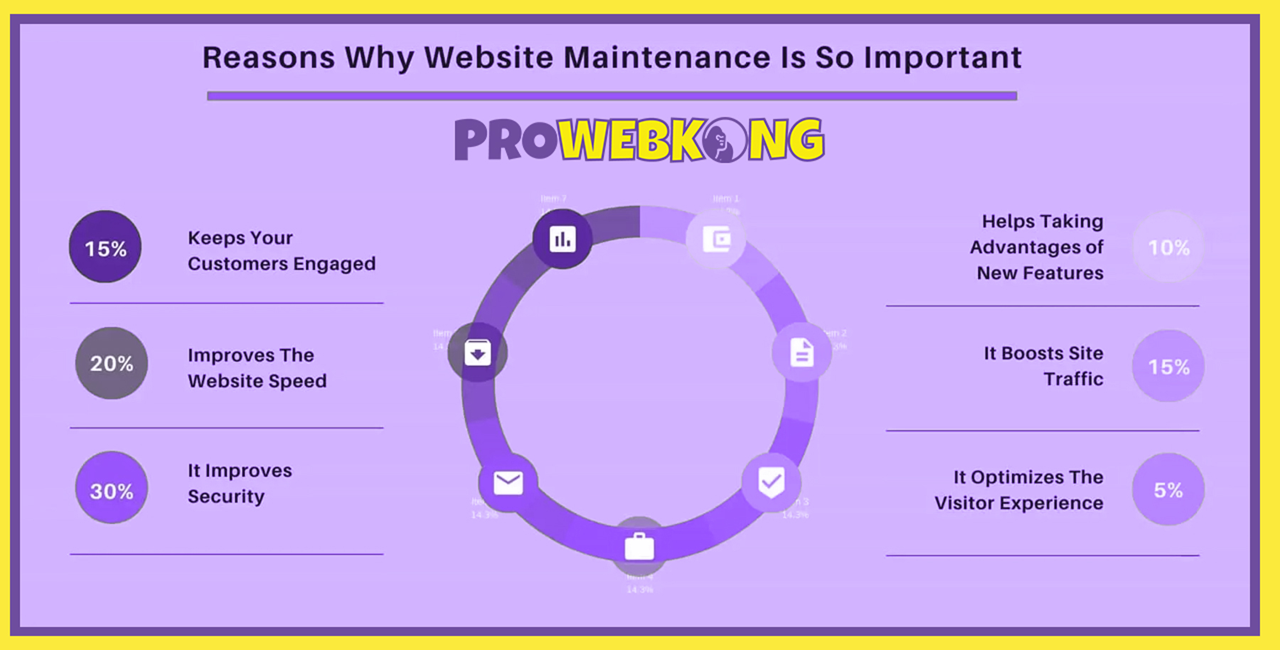 Website maintenance tips