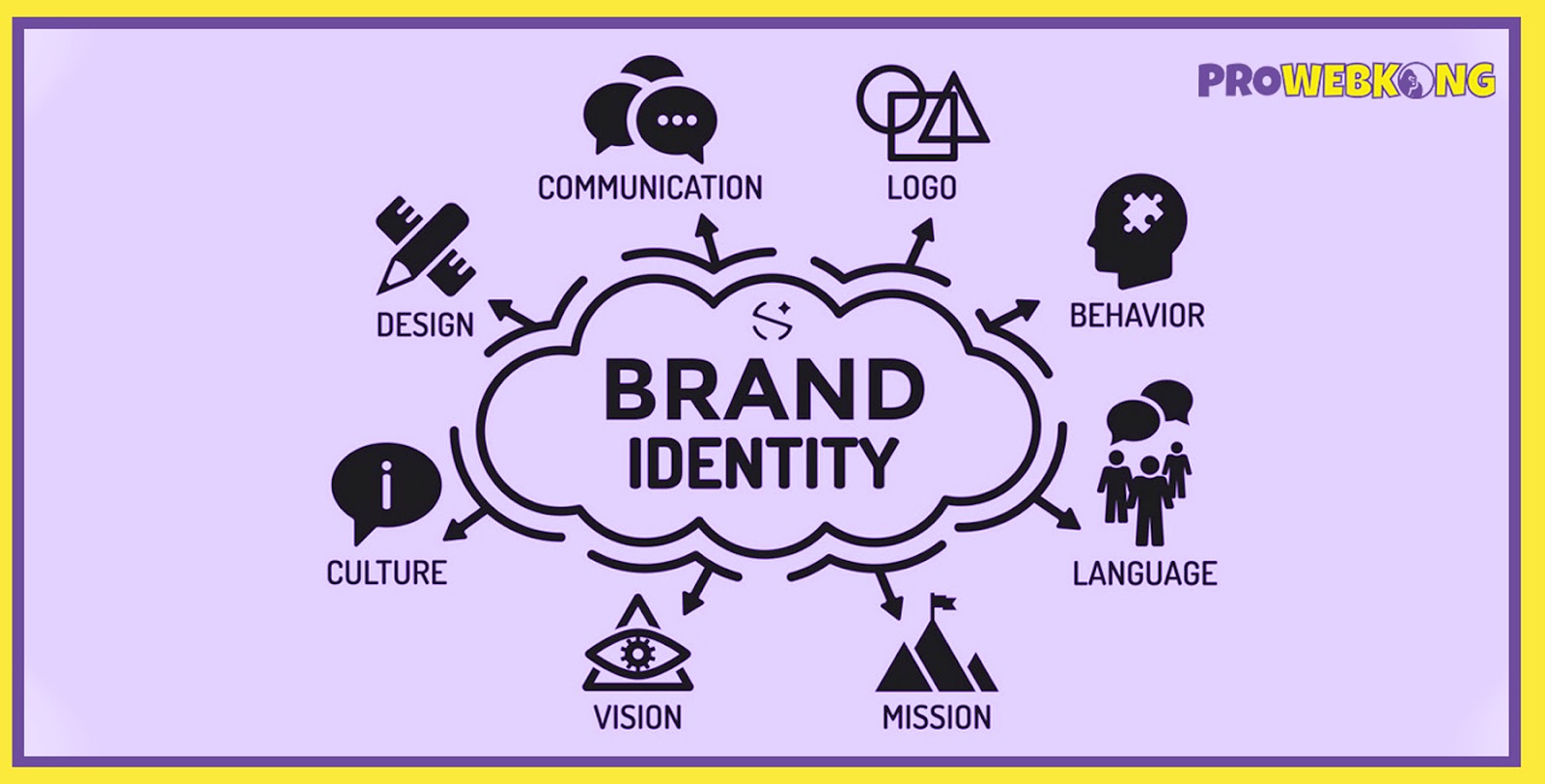 brand identity components
